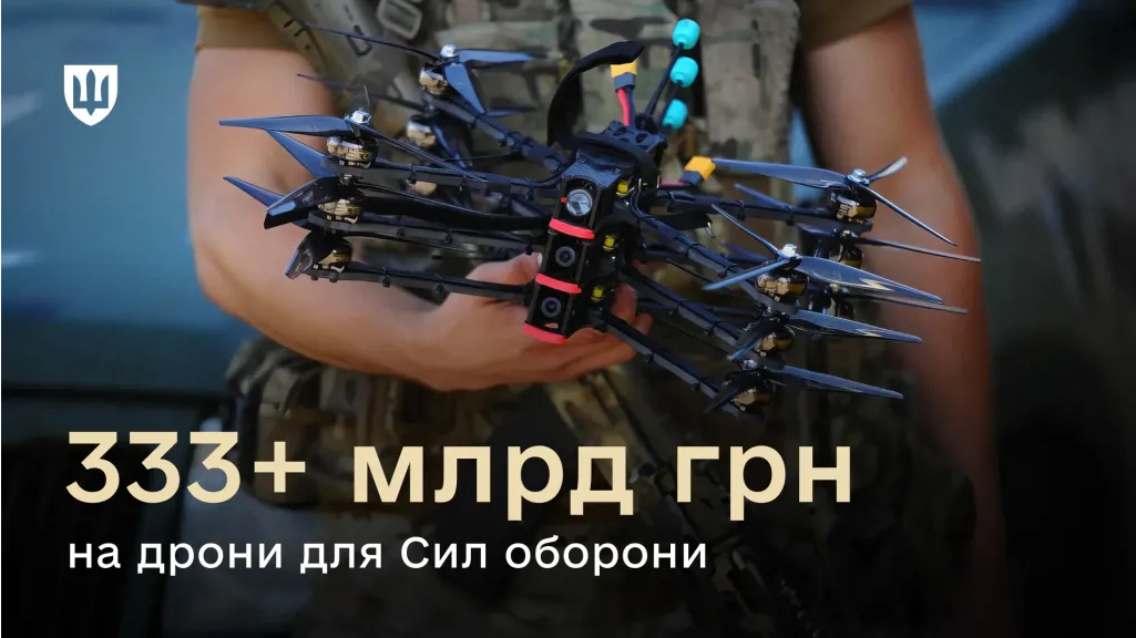  Міноборони за пів року закупило дронів на рекордні 333 мільярди гривень 